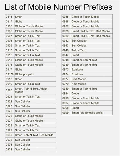 0960 what network philippines|Complete List of Mobile Number Prefixes in the .